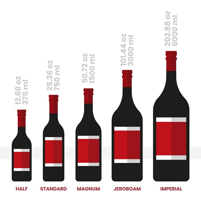 Sự khác nhau của kích thước chai rượu vang có thể bạn chưa biết?