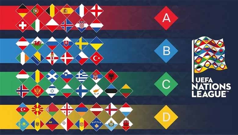 UEFA Nations League là gì? Quy định mới của UEFA về giải đấu