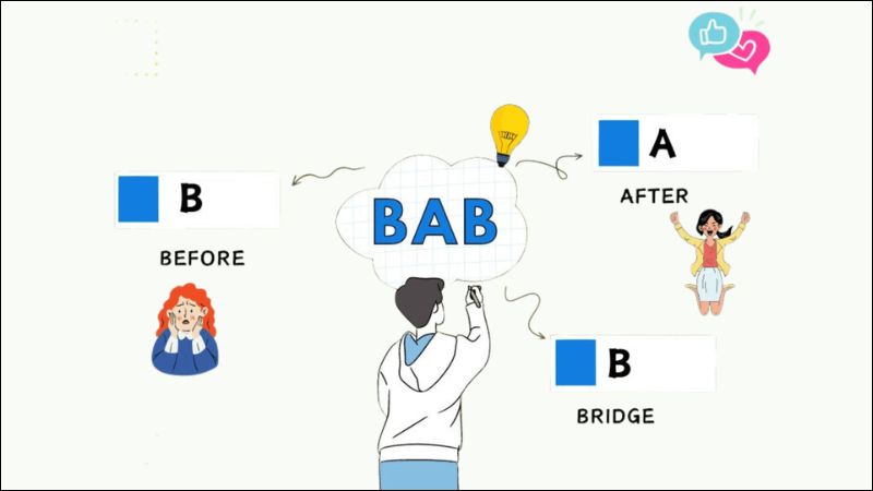Câu chuyện sản phẩm là gì? 7 bước để xây dựng một câu chuyện sản phẩm sâu sắc