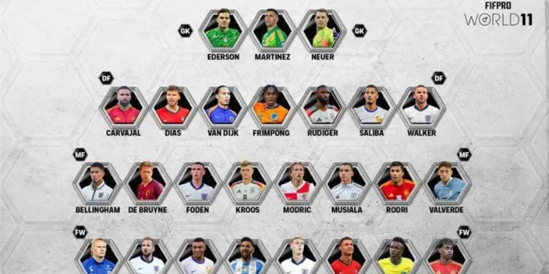 Các giải thưởng trong bóng đá: Danh hiệu vinh danh những ngôi sao sân cỏ