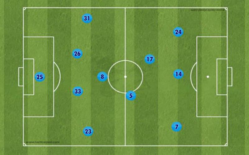 Sơ đồ Chiến Thuật 4-3-3 Và Cách áp Dụng Trong Thi đấu