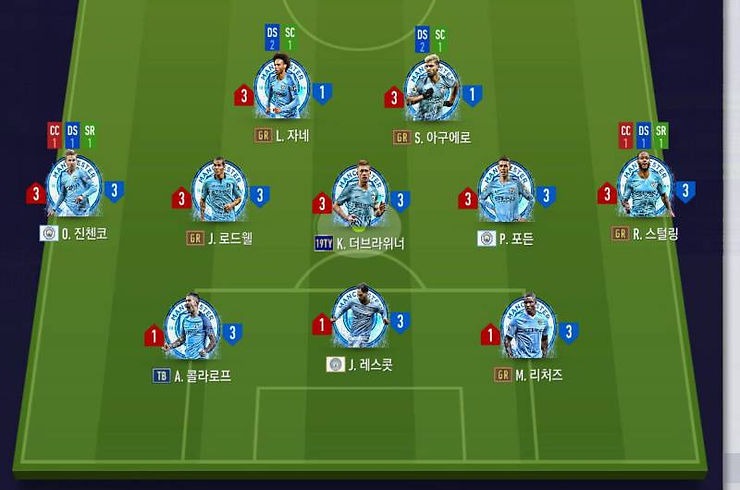 Khám Phá Sơ Đồ Bóng Đá 3-5-2 Và Cách Vận Hành Hiệu Quả Nhất