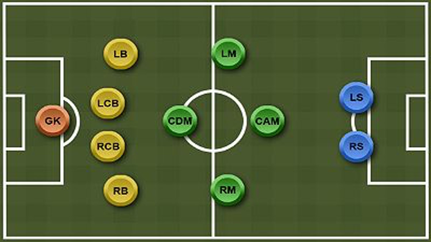 RM là gì? Nhiệm vụ và vai trò của RM trong bóng đá
