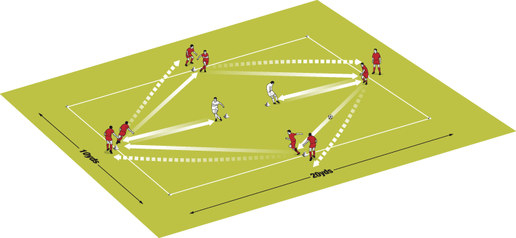 One touch passing - Football & Soccer Warm Up Drills - Soccer Coach Weekly