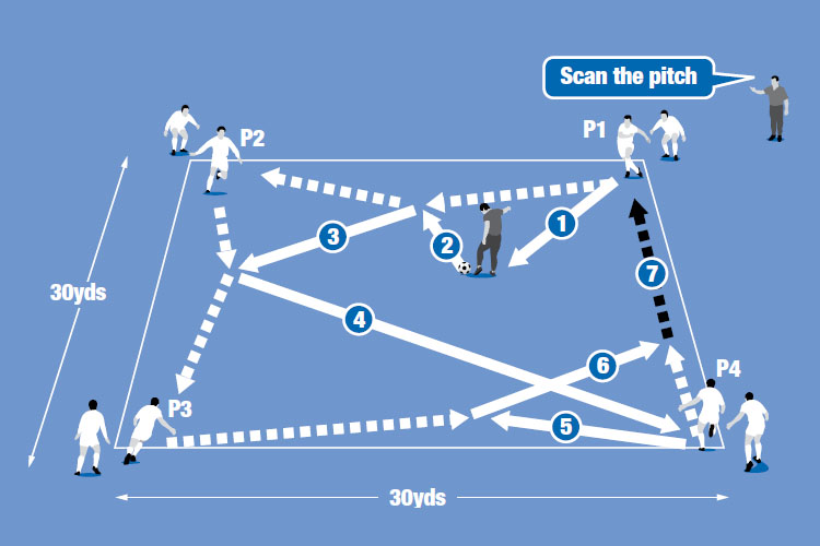 Arrowhead soccer warm up drill - Advanced Football & Soccer Training Drills  & Skills - Soccer Coach Weekly