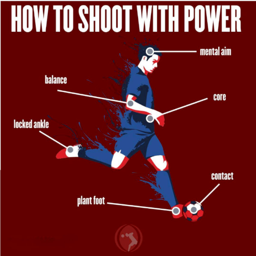 Sự kết hợp giữa các bộ phận cơ thể để tạo lực sút tối đa